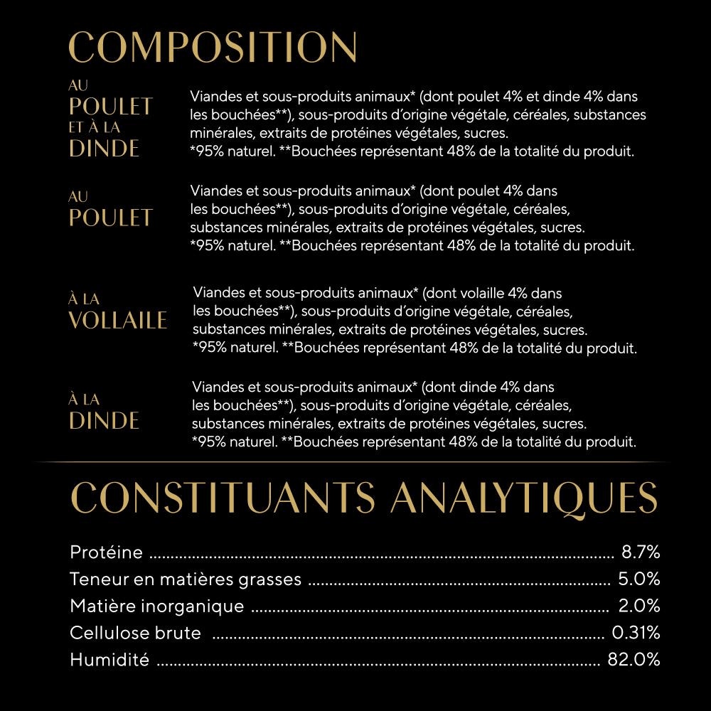 Sélection à la Volaille En Sauce 12 x 85g - Mini Filets - 2